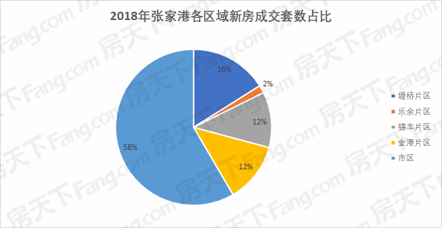 张家港房价动态，市场走势与影响因素深度探讨