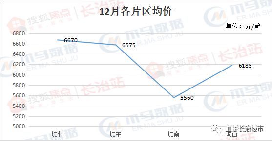 第543页