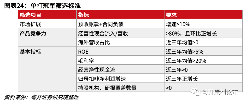 2024新澳天天彩免费资料单双中特,全面设计解析策略_Advance60.855