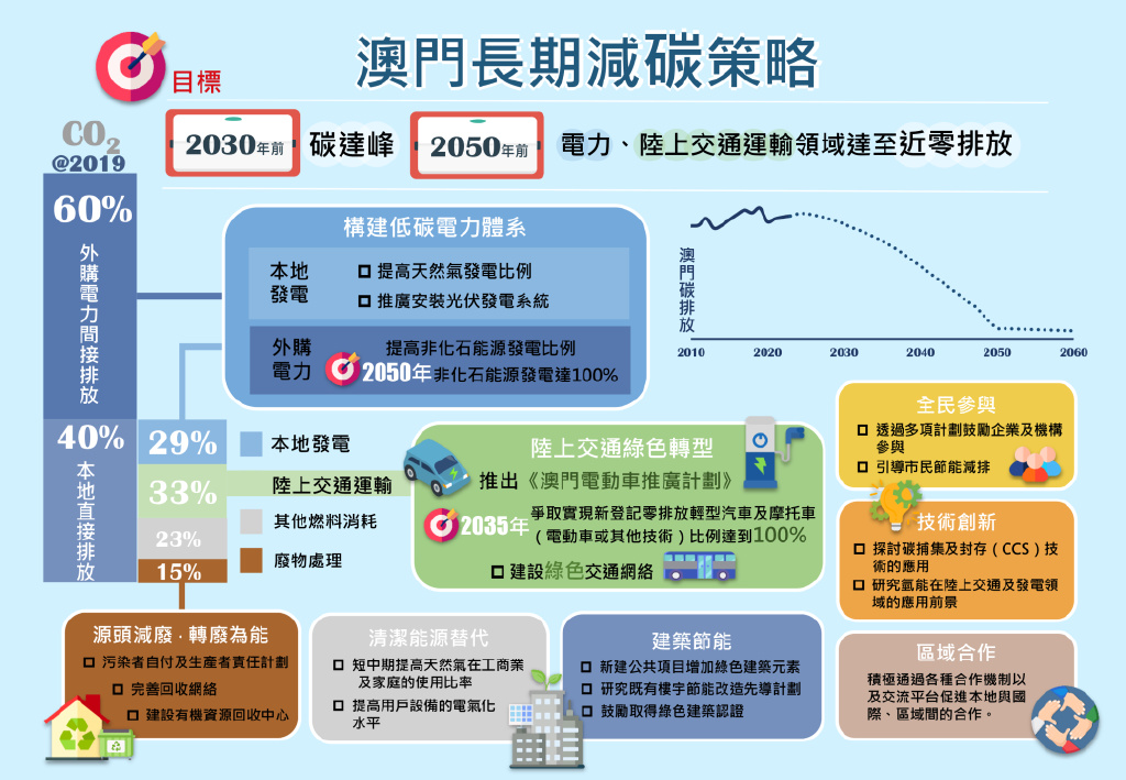 涂料 第70页