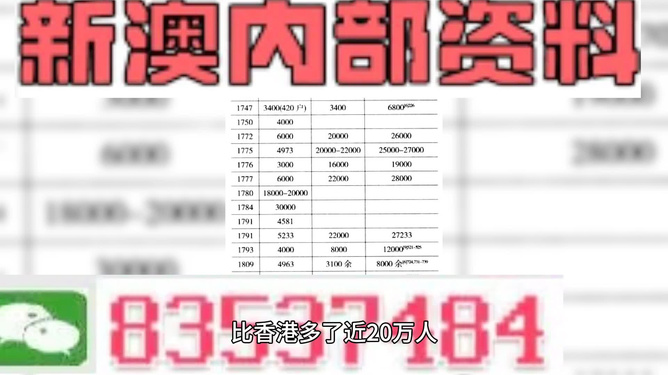 新澳精准资料免费提供最新版,高效策略设计_GM版31.195