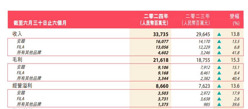 新澳好彩免费资料查询最新,整体规划讲解_Premium36.813