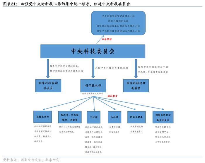 建筑材料 第54页