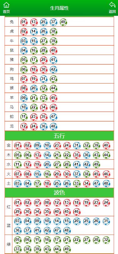 澳门六开奖结果2024开奖记录查询十二生肖排,快速响应方案_6DM26.248