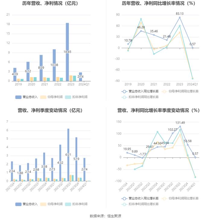 2024年香港开奖结果记录,可靠执行计划_投资版67.513