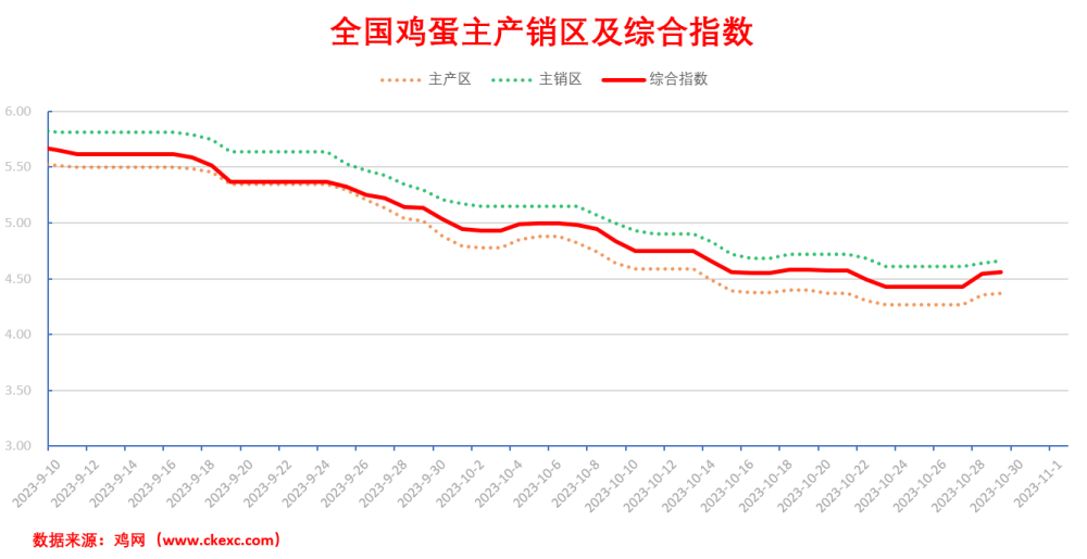 鸡蛋产业变革与发展最新资讯探索