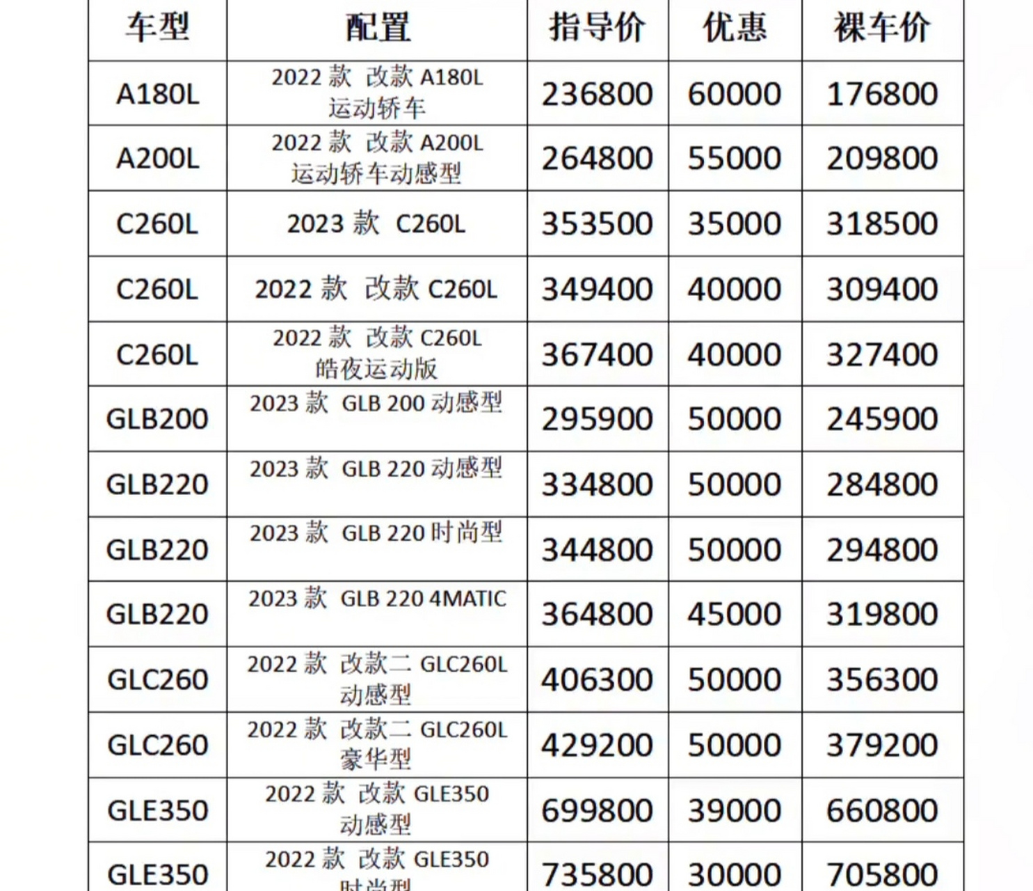 最新售价、市场趋势与消费者洞察的综合分析