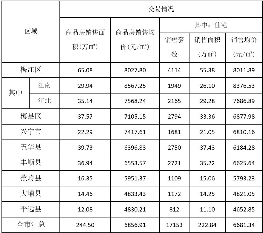 梅州房价走势揭秘，最新消息、市场趋势与未来展望