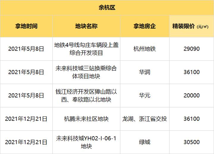 广州云城米酷最新房价走势分析