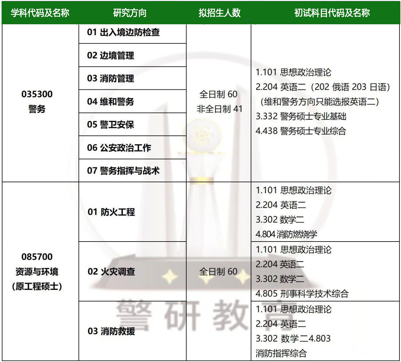 最新硕士目录引领学术领域的新疆界探索