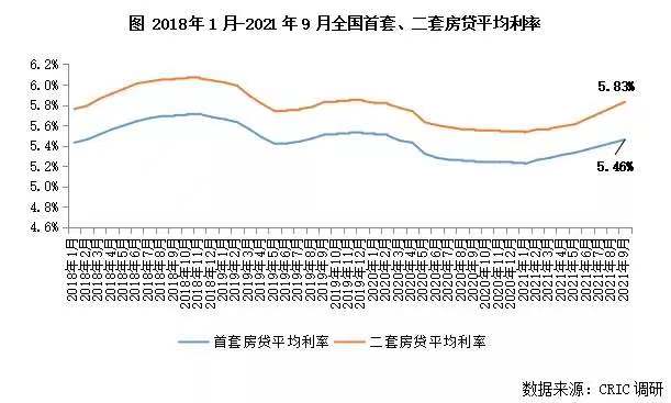 房贷基点最新动态与影响分析