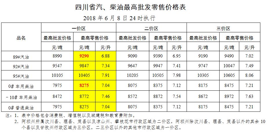 全球柴油价格动态分析与最新油价解析