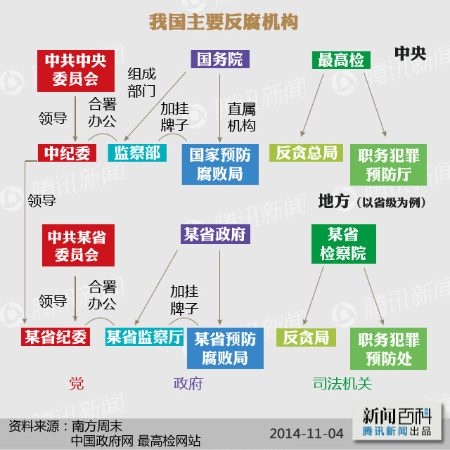 反贪二局持续严打贪污腐败，捍卫社会公平正义